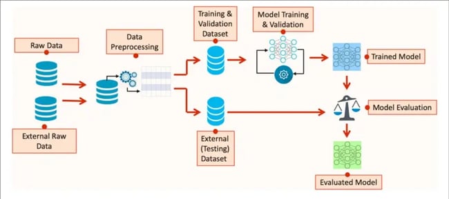 洋書 Artificial Intelligence Algorithms AI, Machine Learning and Deep Learning: Hu, Fei, Hei, Xiali